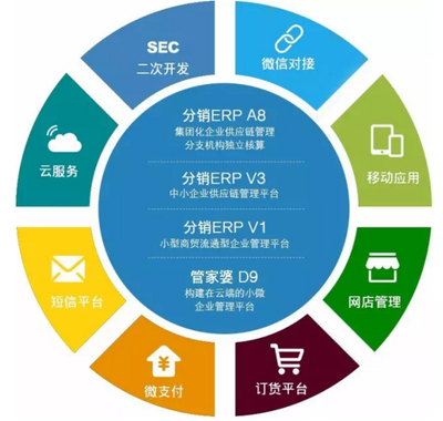 用了管家婆ERP之后，你還敢說Excel夠用嗎？—— 供應鏈管理服務的顛覆性升級